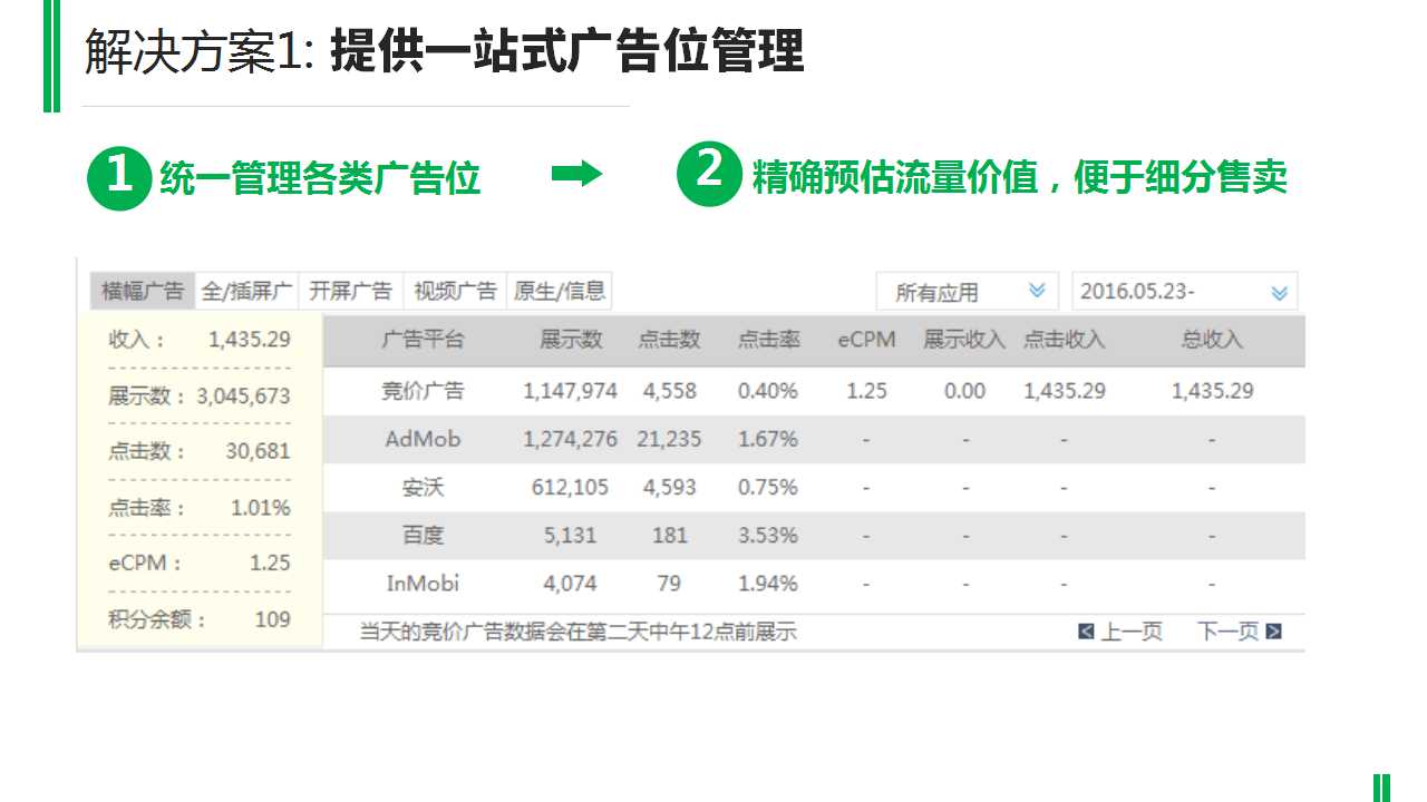 平台入口开发者广告主数据管理关注我们解决方案流量变现解决方案广告投